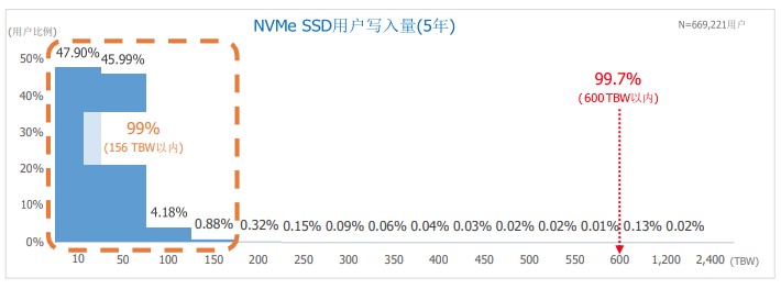 滿血PCIe 4.0：三星980PRO固態(tài)硬盤評測