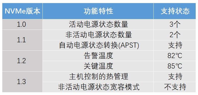 滿血PCIe 4.0：三星980PRO固態(tài)硬盤評測