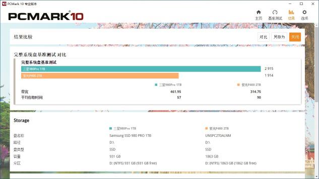 滿血PCIe 4.0：三星980PRO固態(tài)硬盤評測