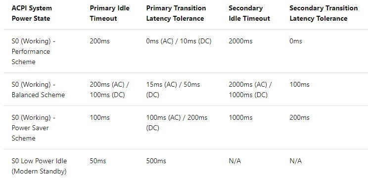 滿血PCIe 4.0：三星980PRO固態(tài)硬盤評測