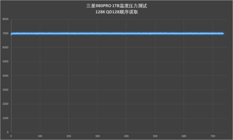 滿血PCIe 4.0：三星980PRO固態(tài)硬盤評測