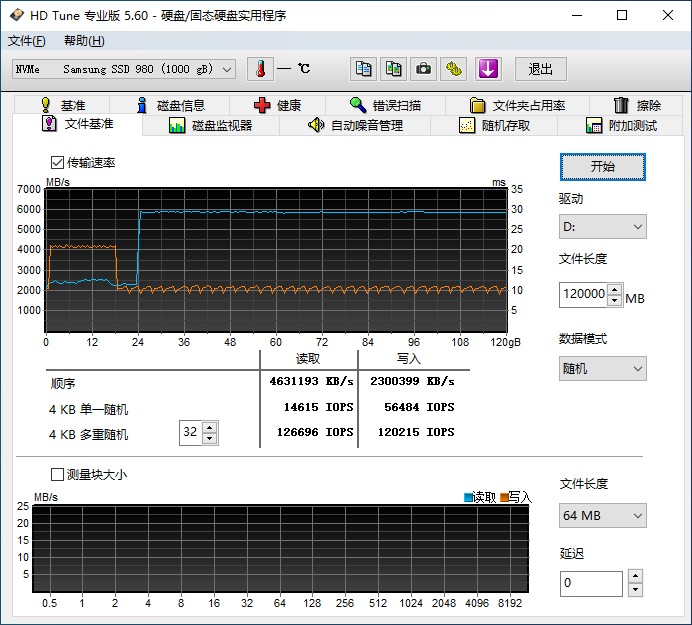 滿血PCIe 4.0：三星980PRO固態(tài)硬盤評測