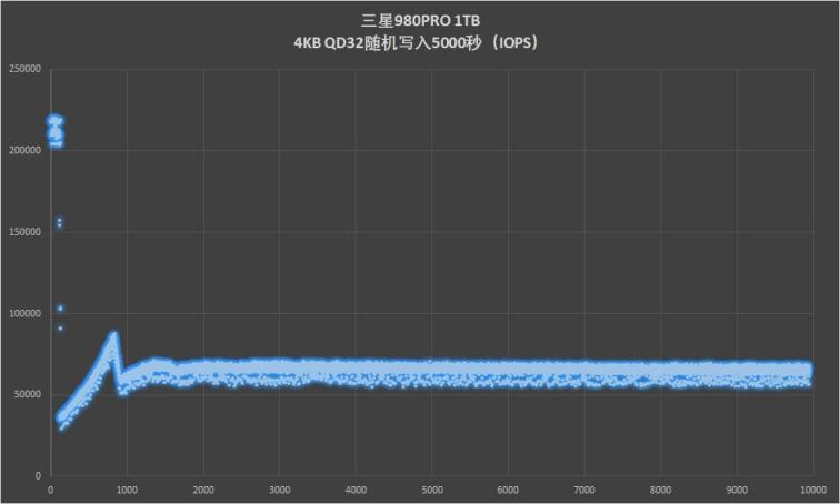 滿血PCIe 4.0：三星980PRO固態(tài)硬盤評測