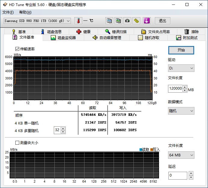 滿血PCIe 4.0：三星980PRO固態(tài)硬盤評測