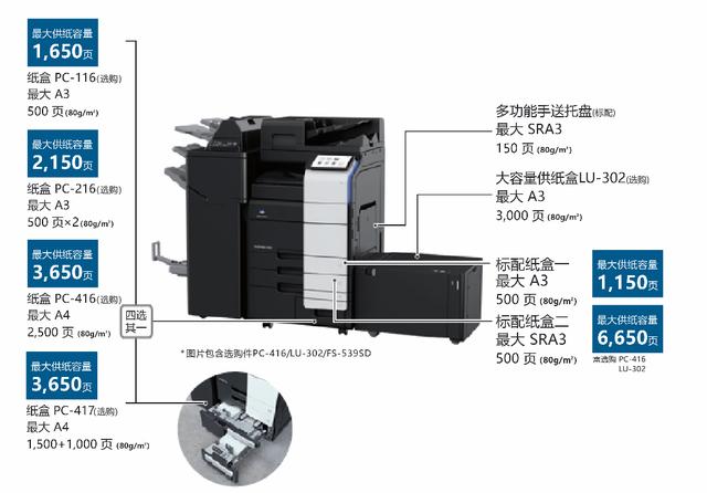 高效便捷 智慧辦公 柯尼卡美能達(dá)A3黑白多功能復(fù)合機(jī)bizhub 550i/450i震撼上市