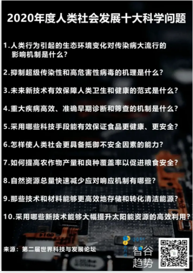 科技的下一個時代，我們誓要搏未來，但要去哪里？