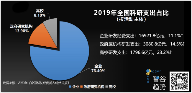 科技的下一個時代，我們誓要搏未來，但要去哪里？