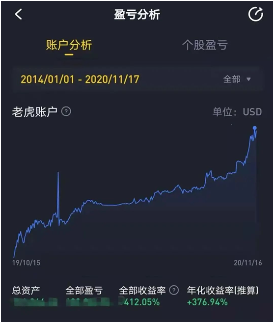 老虎證券「虎友說」：從爆倉到收益400%，“李斌曾向我說抱歉”