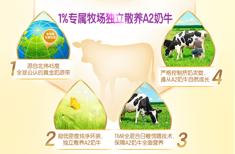 金領冠菁護傲世升級，首款同時添加優(yōu)量乳鐵蛋白和益生菌的A2奶粉