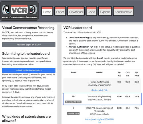 騰訊微視憑BLENDer模型斬獲VCR競賽榜第一