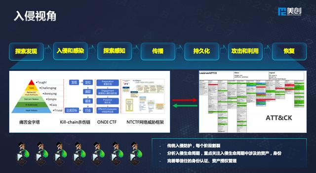 美創(chuàng)科技出席世界信息安全大會：多維數(shù)據(jù)安全框架體系，護航新基建發(fā)展