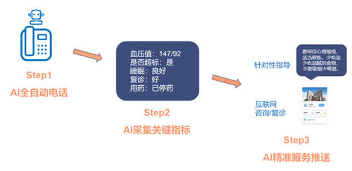 喜訊！易聯(lián)眾三項目入選“CHIMA 2020醫(yī)院新興技術(shù)創(chuàng)新應用典型案例”