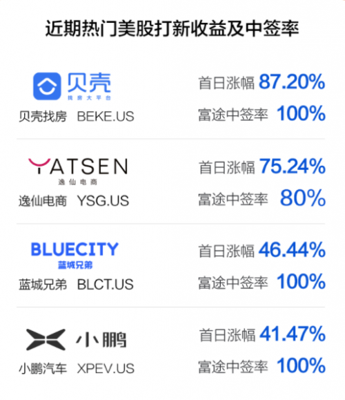 一起教育科技招股ing 來富途0費(fèi)用參與美股打新