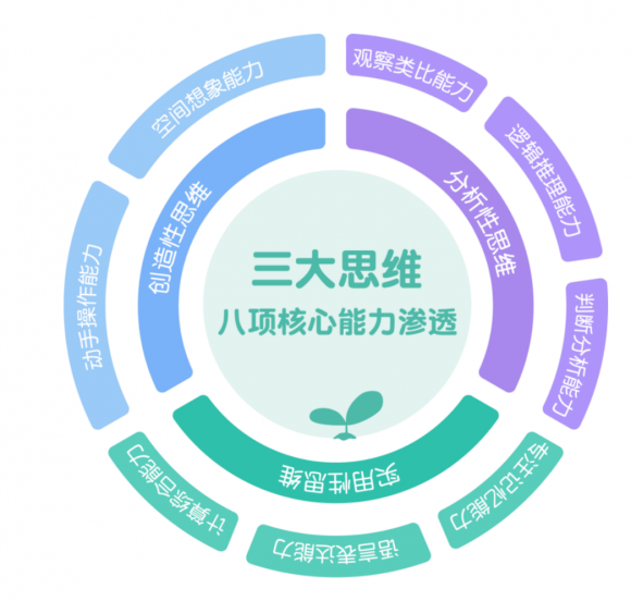 豌豆思維96節(jié)課時價格性價比高到飛起~