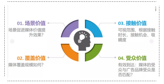 CTR發(fā)布商超媒體價值調研報告引行業(yè)關注