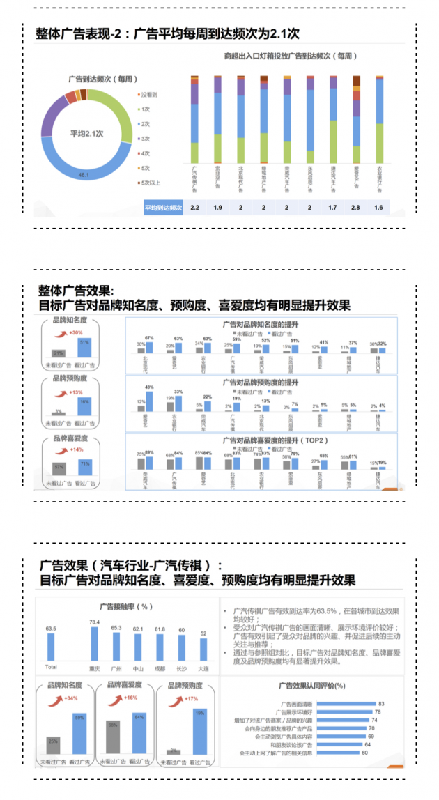 CTR發(fā)布商超媒體價值調研報告引行業(yè)關注