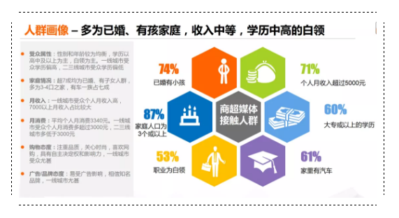 CTR發(fā)布商超媒體價值調研報告引行業(yè)關注