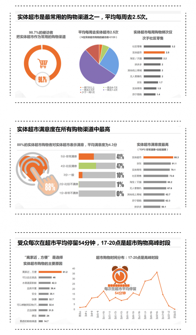 CTR發(fā)布商超媒體價值調研報告引行業(yè)關注