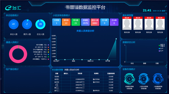 亞略特攜手山東商河打造AI智慧社區(qū)