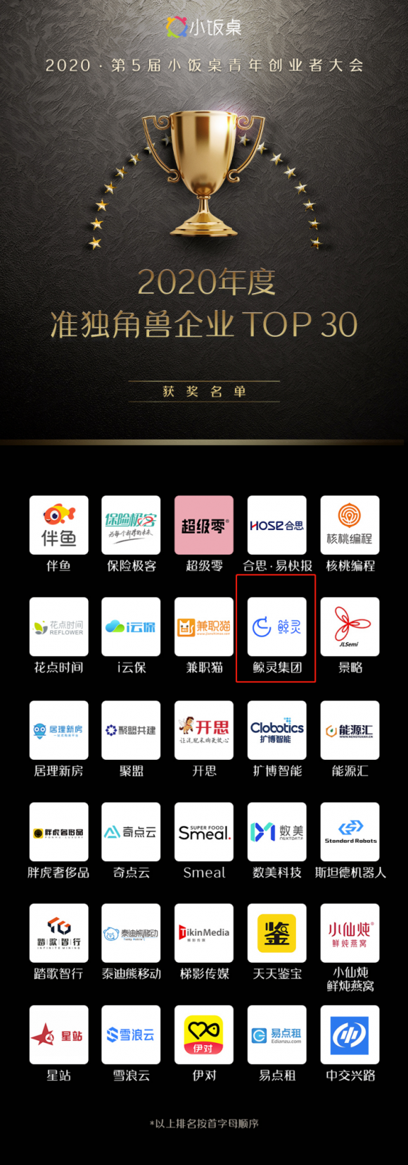 鯨靈榮獲小飯桌2020年度準獨角獸企業(yè)榜單TOP 30