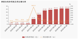 老虎ESOP：五年股價(jià)跌70%，二代上位，周杰倫救得了這家上市公司？