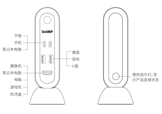 PEAKDO 毫米波 HDMI無線擴(kuò)展塢：一次解決N種辦公煩惱