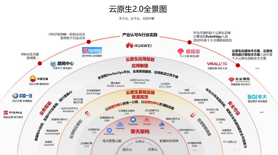 云計算要技術紅利，華為云定義云原生2.0時代