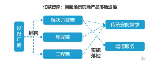 億歐智庫發(fā)布《泛安防行業(yè)研究報告》，宇泛智能榮膺資深玩家