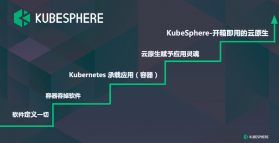 KubeSphere開箱即用：加速云原生賦能企業(yè)數(shù)字化轉(zhuǎn)型