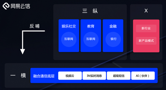 發(fā)布新一代音視頻技術(shù)架構(gòu) 網(wǎng)易云信夯實頭部玩家地位