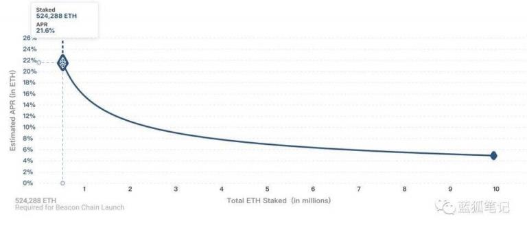 ETH2.0時代，合成資產(chǎn)DeFi-X的機遇與挑戰(zhàn)