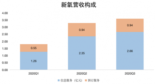 新氧加大輕醫(yī)美布局，有望成長(zhǎng)為新增長(zhǎng)極