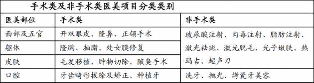 70%以上客單價(jià)200元以內(nèi) 綜合平臺(tái)“流量思維”為何在醫(yī)美領(lǐng)域行不通？