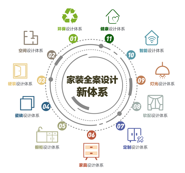 百安居“設(shè)計(jì)理想家”重新定義你的理想家居生活