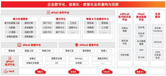 中臺(tái)的進(jìn)化，從 “IT架構(gòu)”到“數(shù)智化能力”