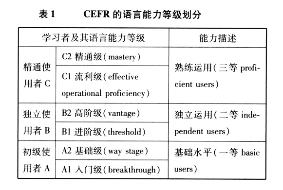 阿卡索上線CEFR課程，可多量級(jí)優(yōu)化英語學(xué)習(xí)效果