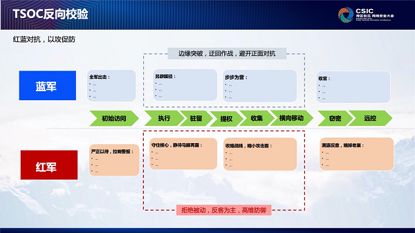 企業(yè)安全運營怎么做？騰訊安全專家支招四大建設(shè)思路