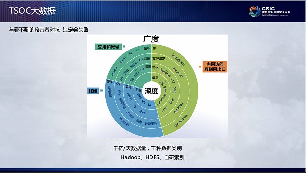 企業(yè)安全運營怎么做？騰訊安全專家支招四大建設(shè)思路