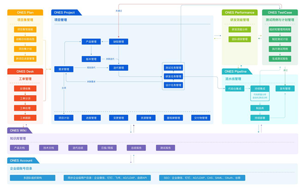 ONES收購(gòu)知名協(xié)作工具Tower，中國(guó)研發(fā)管理的Jira+Trello