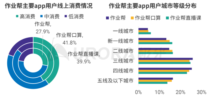 極光2020年K12在線教育行業(yè)數(shù)據(jù)研究報告：作業(yè)幫APP穩(wěn)居行業(yè)第一