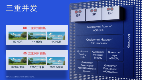 計(jì)算攝影拍出未來(lái)，高通驍龍888重新定義頂級(jí)影像體驗(yàn)