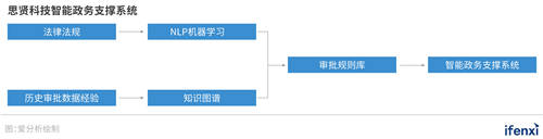 對(duì)話(huà)思賢科技CEO姜華：深耕政務(wù)金融，思賢科技做行業(yè)賦能者