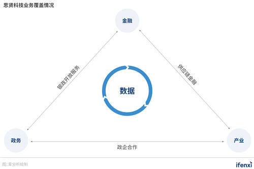 對(duì)話(huà)思賢科技CEO姜華：深耕政務(wù)金融，思賢科技做行業(yè)賦能者