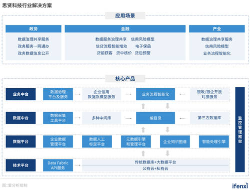 對(duì)話(huà)思賢科技CEO姜華：深耕政務(wù)金融，思賢科技做行業(yè)賦能者