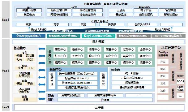 天源迪科與中國(guó)移動(dòng)攜手共創(chuàng)，泛終端直銷(xiāo)平臺(tái)破浪前行