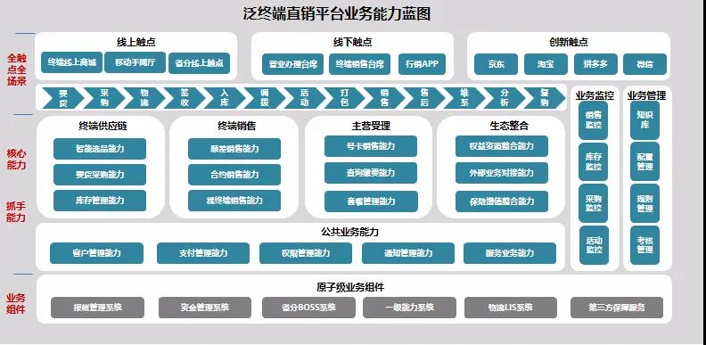 天源迪科與中國(guó)移動(dòng)攜手共創(chuàng)，泛終端直銷(xiāo)平臺(tái)破浪前行