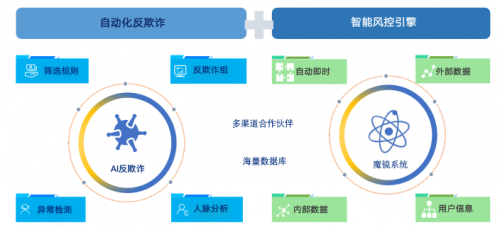 KOO花卡精準(zhǔn)切入年輕人支付需求 打造更優(yōu)質(zhì)的金融支付平臺