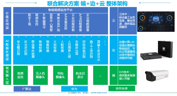 重磅！廣聯(lián)達(dá)攜手華為正式發(fā)布昇騰AI+智慧工地聯(lián)合方案