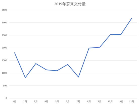 老虎證券「虎友說」：20歲、10倍收益，我要做蔚來未來車主！