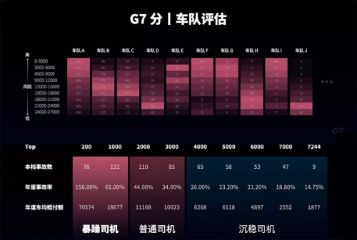 十四五規(guī)劃再次強調(diào)產(chǎn)業(yè)升級，G7物聯(lián)網(wǎng)如何助力傳統(tǒng)企業(yè)更好的+AI？